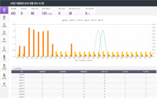 CCTV관제시스템